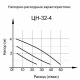Циркуляционный насос Вихрь Ц-32/4 Стандарт в Архангельске